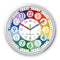 Horloge éducative enfant